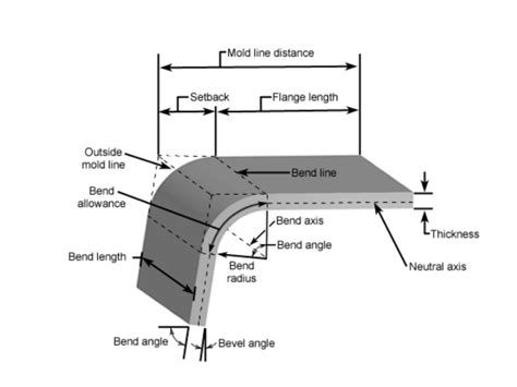 24x14 sheet metal radius 90|aluminum bend radius chart.